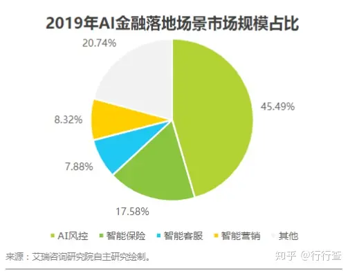 金融科技发展：政策推动与产业创新