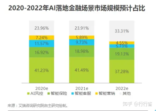 金融科技发展：政策推动与产业创新