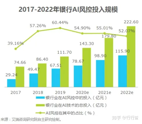 金融科技发展：政策推动与产业创新