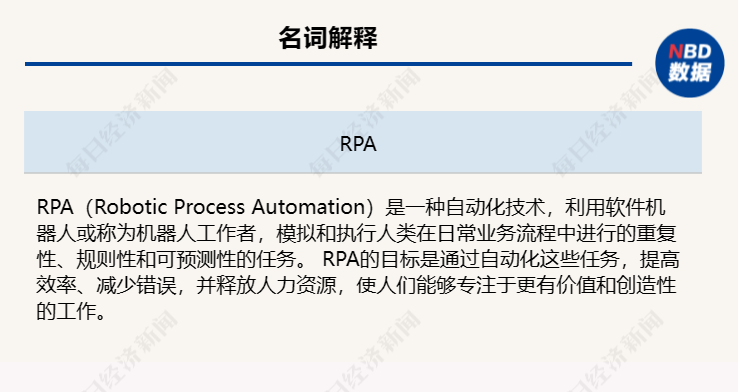 2024年金融业生成式AI应用报告：AI助力金融业释放3万亿增量商业价值