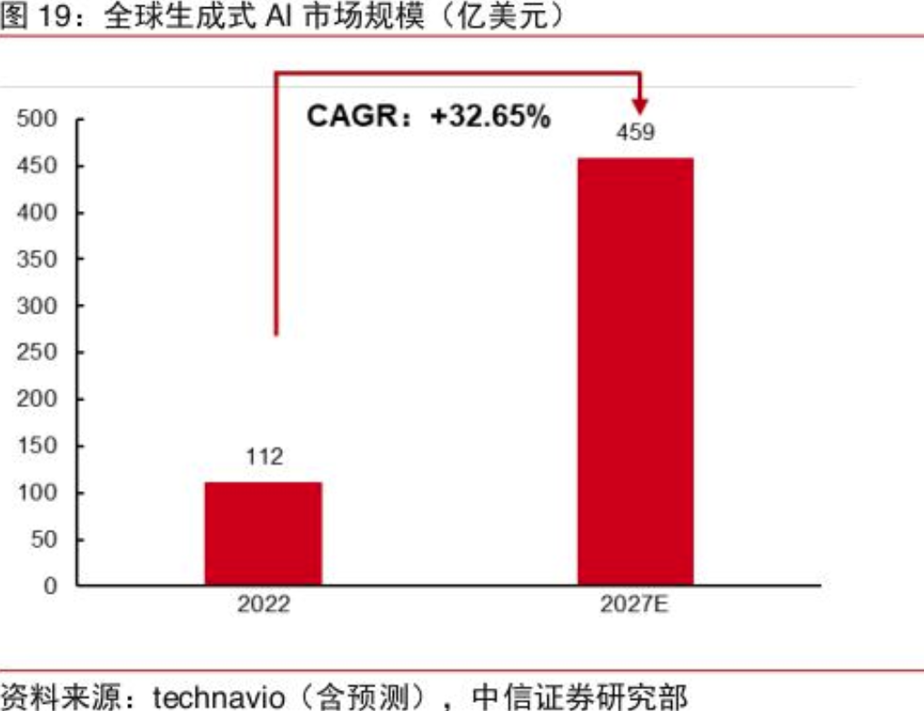 2024年金融业生成式AI应用报告：AI助力金融业释放3万亿增量商业价值