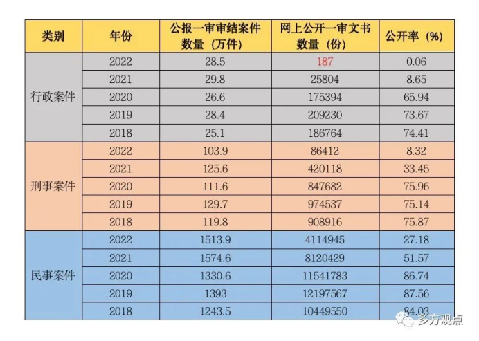 中国裁判文书公开率断崖式下降！AI法律行业未来路在何方？