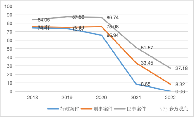 中国裁判文书公开率断崖式下降！AI法律行业未来路在何方？