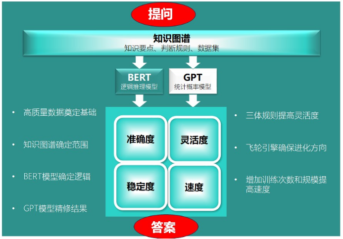 中国裁判文书公开率断崖式下降！AI法律行业未来路在何方？