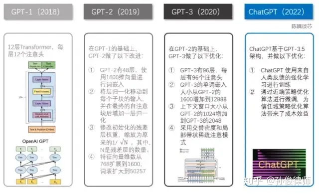 ChatGPT：人工智能助手的法律风险与前景评估