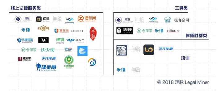 未来法律科技：国外法学院与创新实例