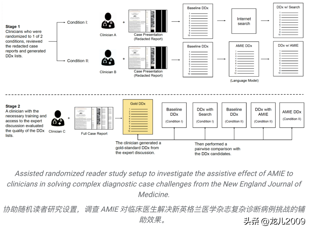 揭秘科研新成果？点击这里，探索未知！