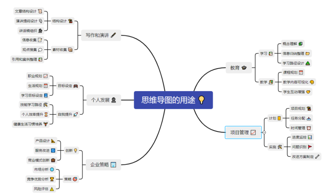 打开思维导图，开启创新之旅：ChatGPT助力市场营销