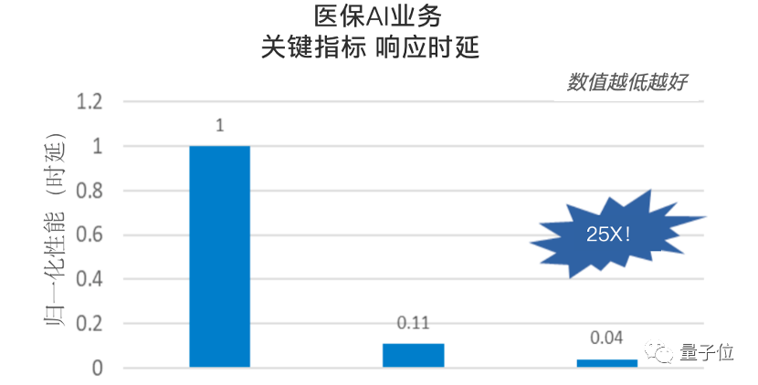 量子大模型的推理加速之路：英特尔与凹非寺携手