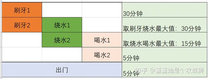 流水线：并行处理与AI软件性能飞跃