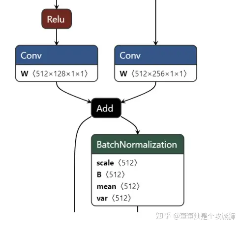 流水线：并行处理与AI软件性能飞跃