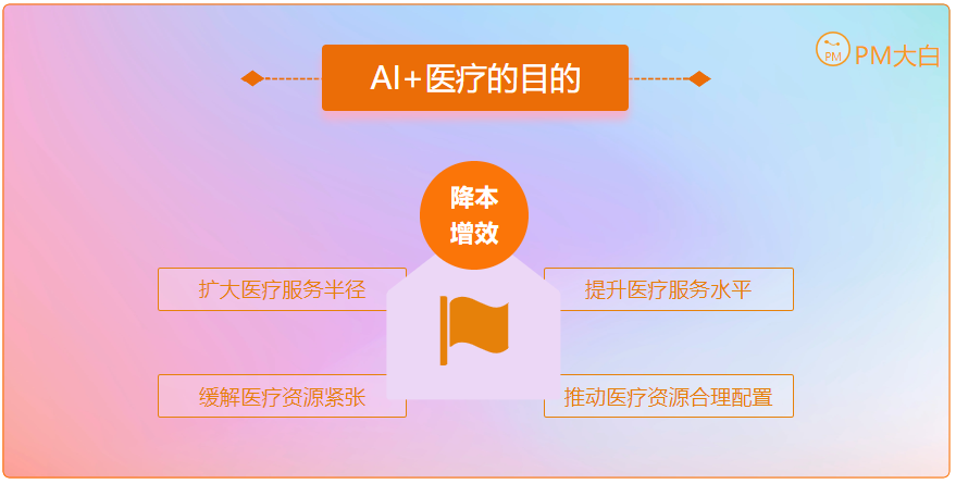 AI助力医疗行业：驱动变革与提升服务质量