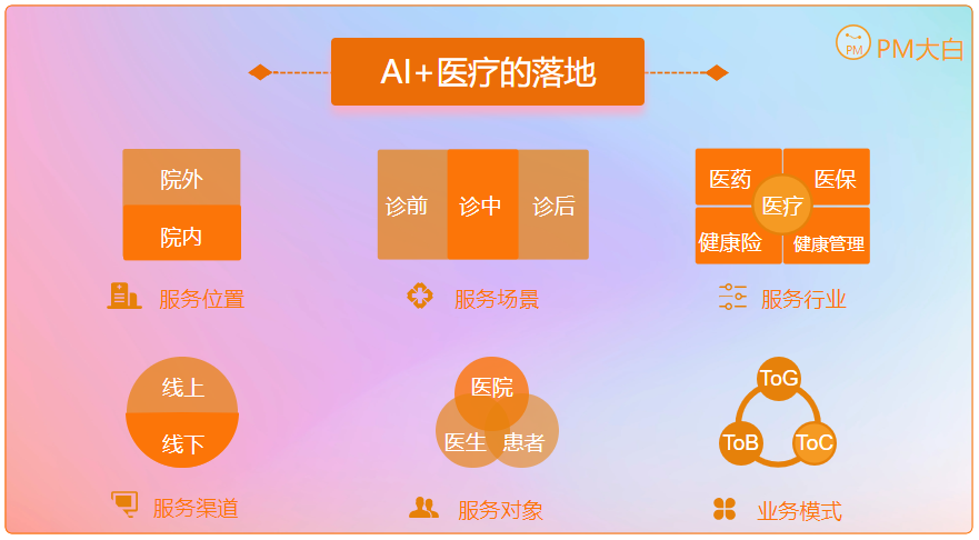 AI助力医疗行业：驱动变革与提升服务质量