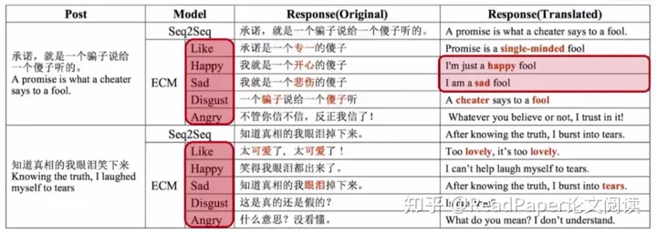 结合，为用户提供更高质量的心理健康服务我们的下一步计划是在现有研究成果的基础上，开发一款能识别用户情感并给予适当回应的智能对话机器人，以更好地满足用户在疫情期