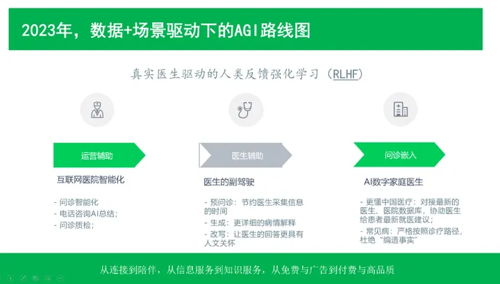 春风医生AI问诊：从人——人模式到人——机器——人的变革