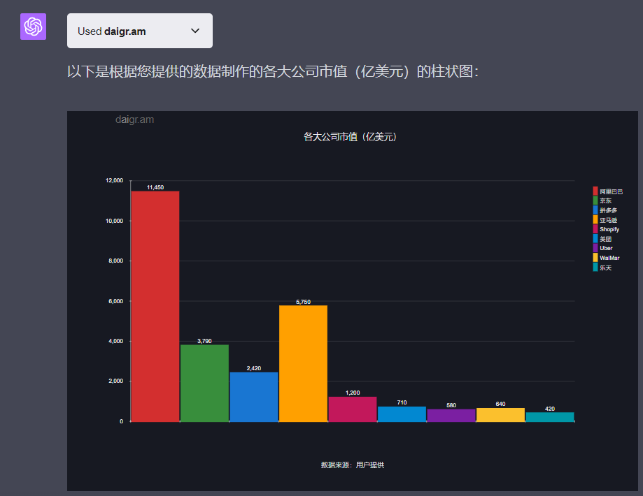 ChatGPT插件：轻松生成图表