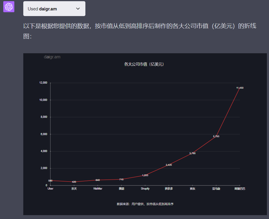 ChatGPT插件：轻松生成图表