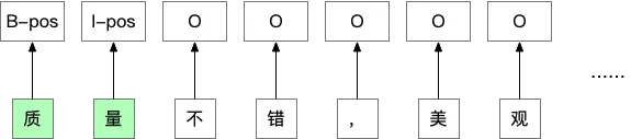 情感分析：AI应用中的情感把握与优化