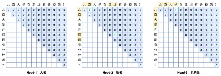 情感分析：AI应用中的情感把握与优化