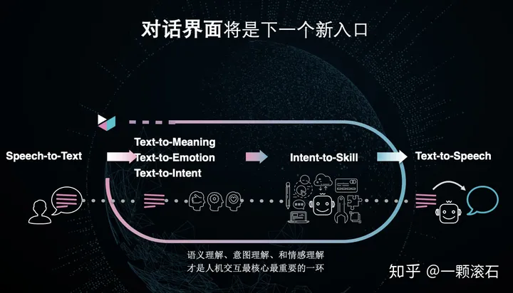 AI机器人如何识别与理解情感