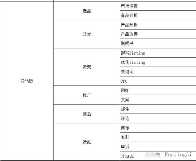 全方位人工智能工具箱：跨境Ai助力跨境电商卖家