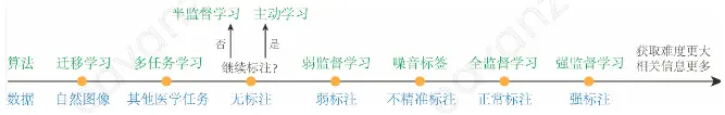 探索医疗AI：腾讯与医疗行业的大胆结合