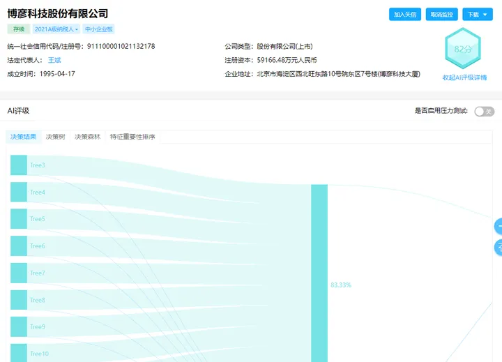 AI大幕下的未来：ChatGPT引领技术创新