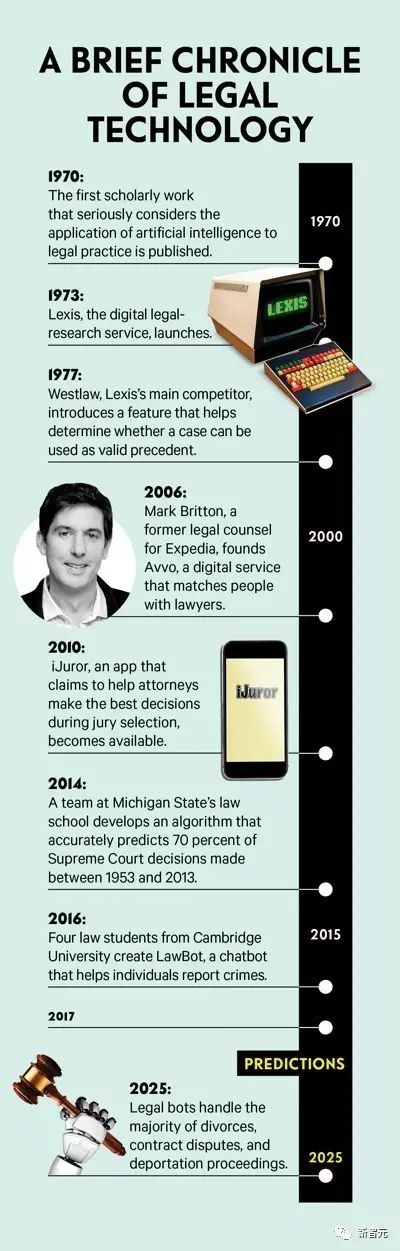 AI 改变法律世界：对话式机器人杀掉律师，数百万裁决将有 AI 参与 | 大西洋月刊深度