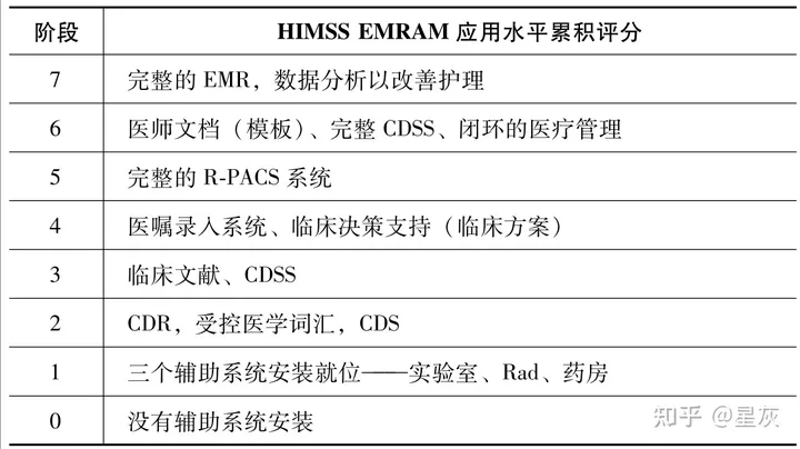 文章临床决策支持系统：助力提升医疗效率与准确性的重要工具