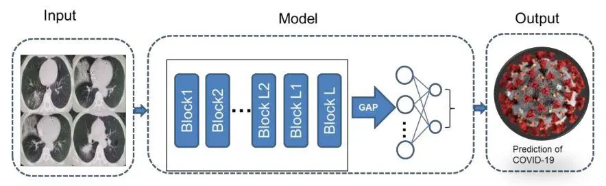 AI助力抗疫：医学顶刊柳叶刀报道AI在疫情防控重要作用