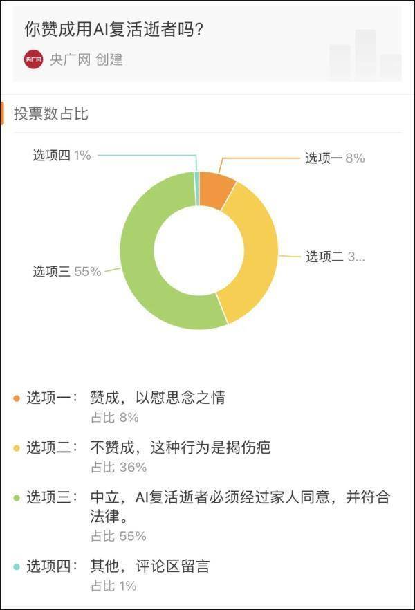 AI“复活”明星：挑战法律与道德？