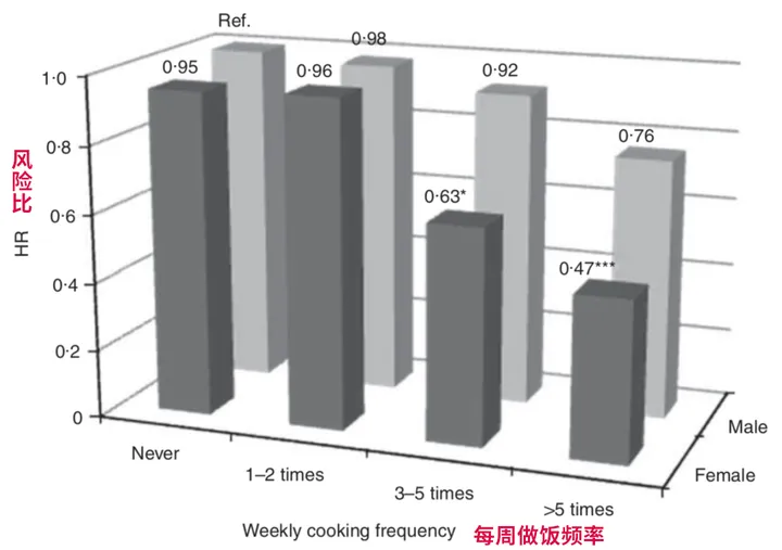 AI开启新生活：从身到心的小Tips