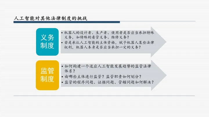 人工智能时代的伦理法律挑战