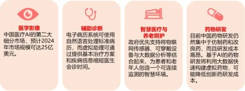 AI助力中国医疗系统变革：如何应对挑战？