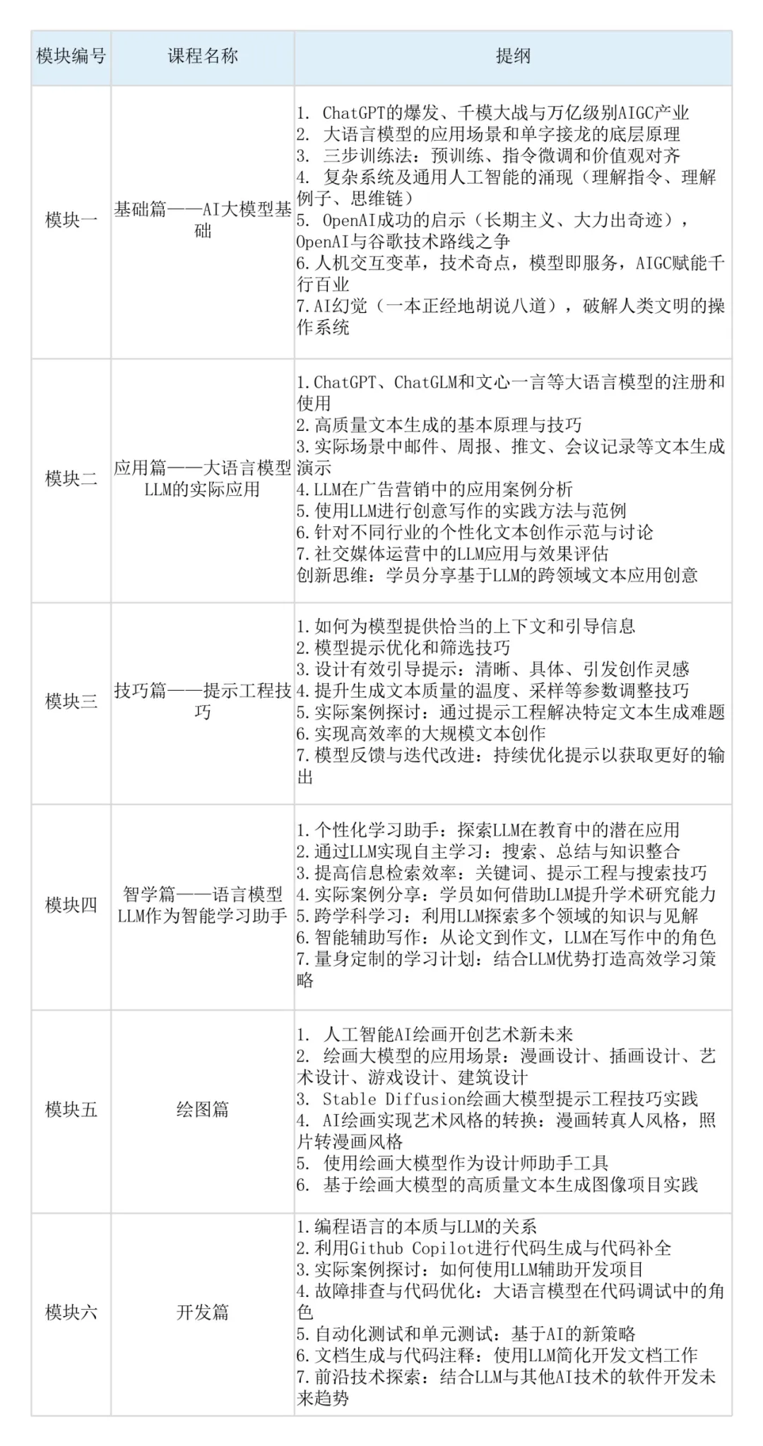 AI革命进行时：ChatGPT等AIGC技术改变未来数字生活