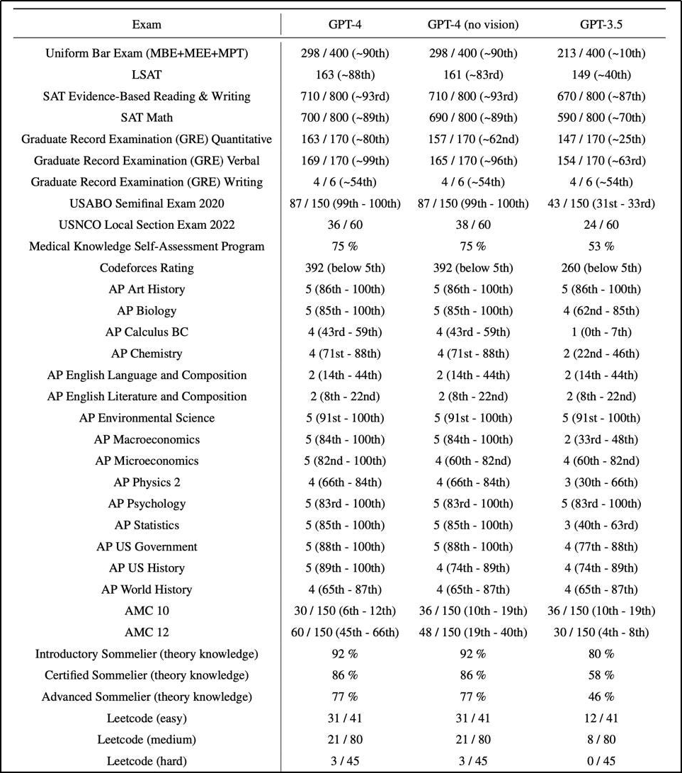 ChatGPT时代，法务如何利用AI提升效率？