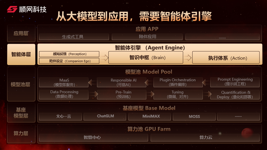 AI应用的五层范式：智能体引擎如何实现大模型到应用的顺利转化?