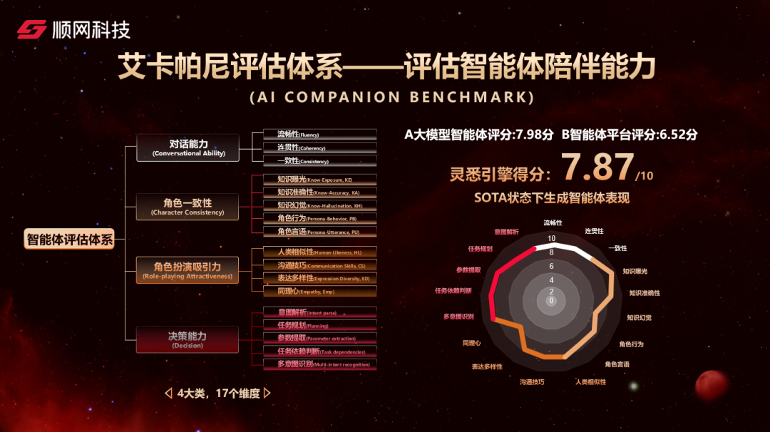 AI应用的五层范式：智能体引擎如何实现大模型到应用的顺利转化?