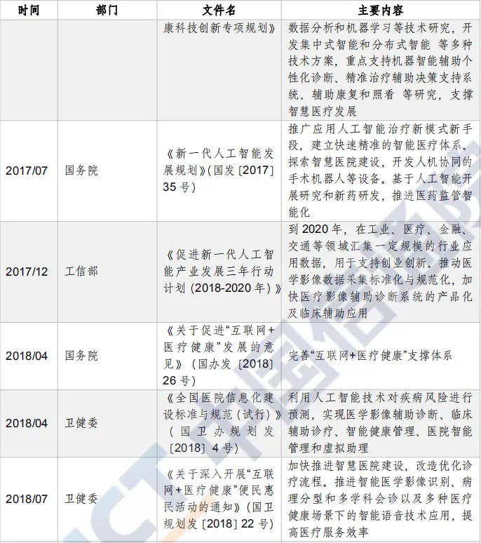 2020人工智能医疗产业发展蓝皮书：未来医疗世界的智慧革命