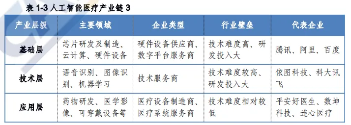 2020人工智能医疗产业发展蓝皮书：未来医疗世界的智慧革命