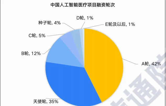 2020人工智能医疗产业发展蓝皮书：未来医疗世界的智慧革命