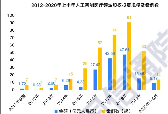 2020人工智能医疗产业发展蓝皮书：未来医疗世界的智慧革命