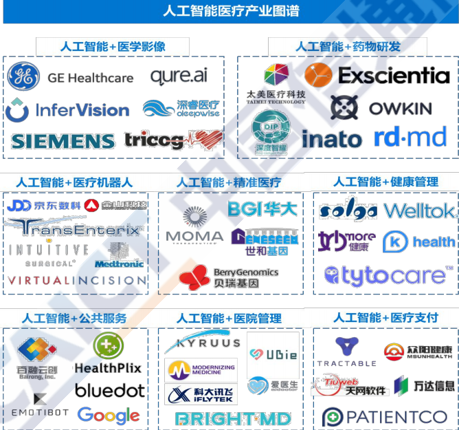 2020人工智能医疗产业发展蓝皮书：未来医疗世界的智慧革命