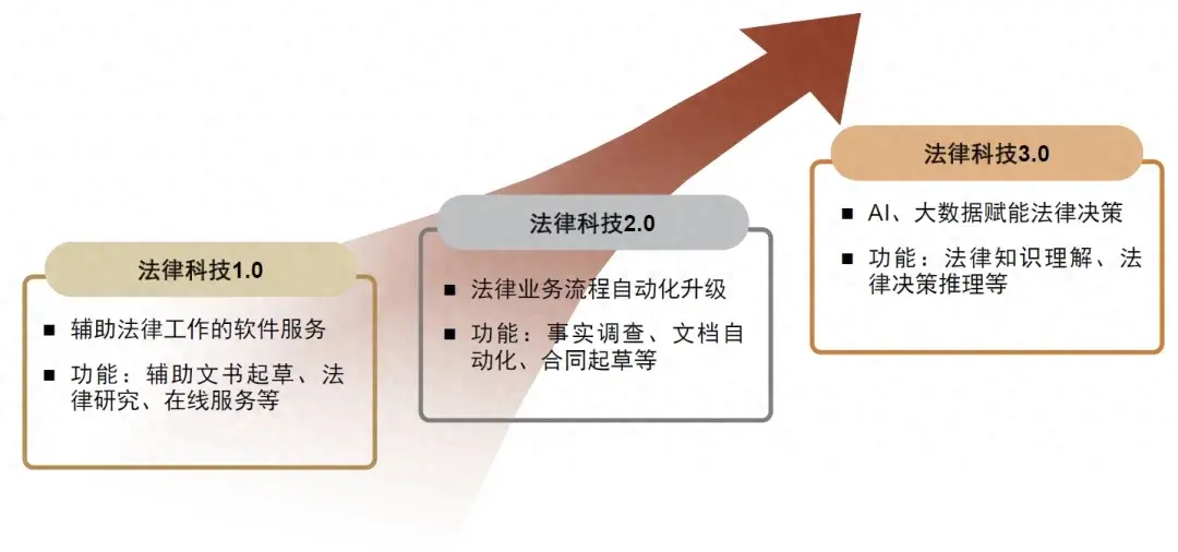 国内大模型公司在长上下文窗口技术上再次突破，法律AI产品或成未来发展关键方向