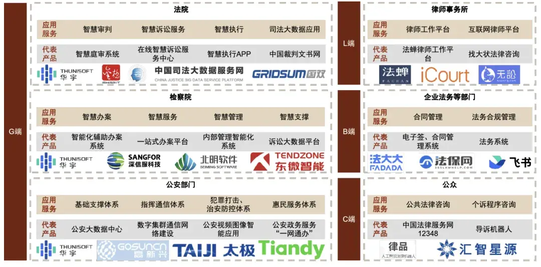 国内大模型公司在长上下文窗口技术上再次突破，法律AI产品或成未来发展关键方向