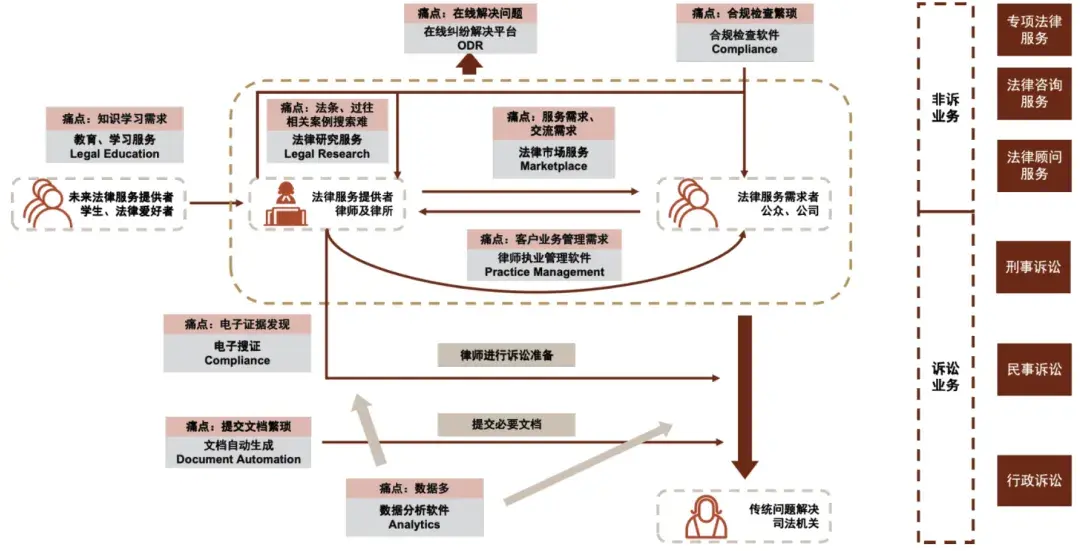 国内大模型公司在长上下文窗口技术上再次突破，法律AI产品或成未来发展关键方向