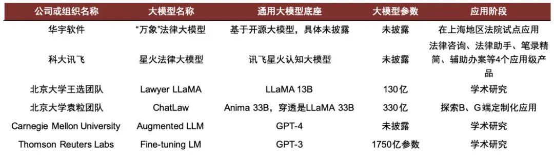 国内大模型公司在长上下文窗口技术上再次突破，法律AI产品或成未来发展关键方向