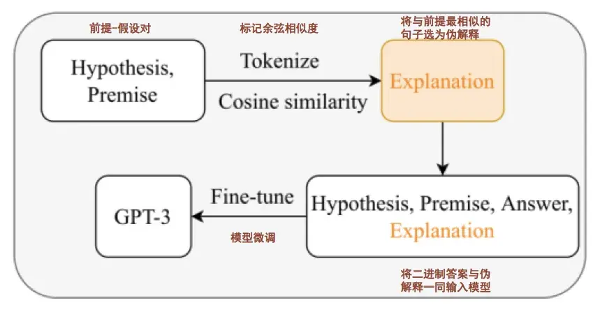 国内大模型公司在长上下文窗口技术上再次突破，法律AI产品或成未来发展关键方向