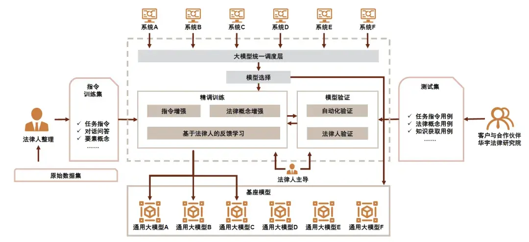 国内大模型公司在长上下文窗口技术上再次突破，法律AI产品或成未来发展关键方向