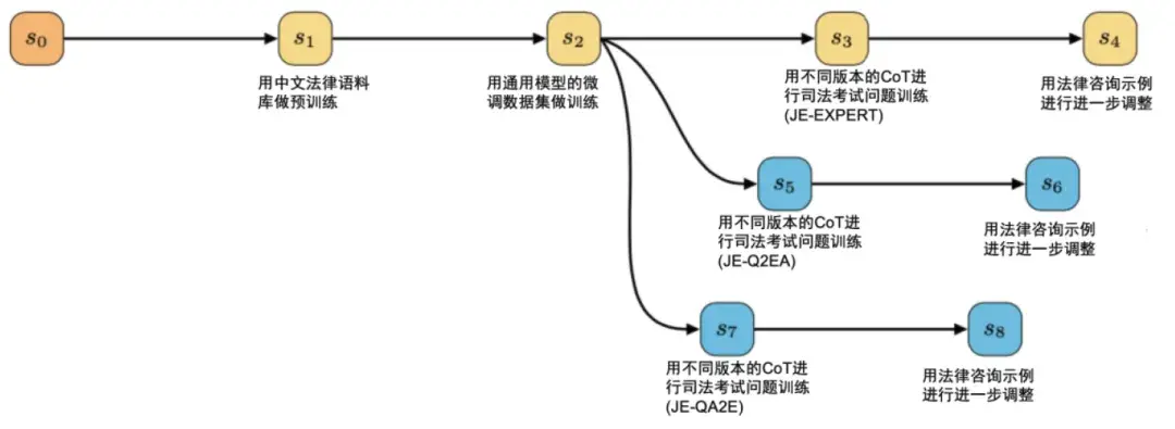 国内大模型公司在长上下文窗口技术上再次突破，法律AI产品或成未来发展关键方向